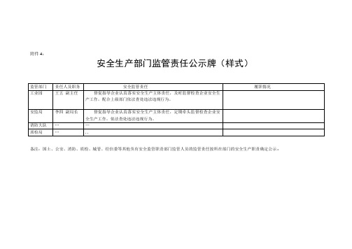 安全生产部门监督责任公示牌