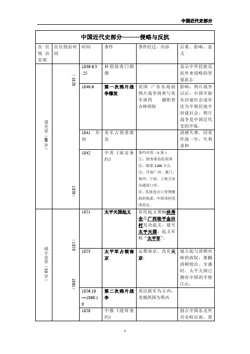 初中历史7上 中国近代史部分侵略与反抗