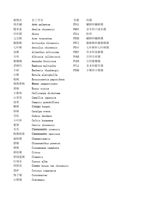 园林树木拉丁文学名150个(经整理)