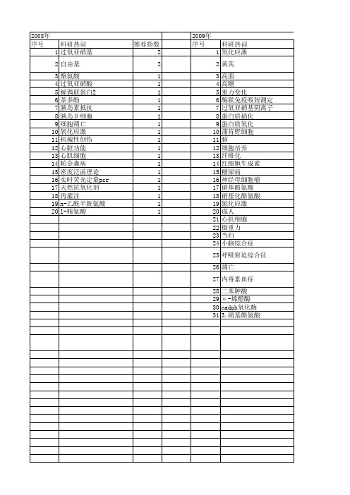 【国家自然科学基金】_硝基酪氨酸_基金支持热词逐年推荐_【万方软件创新助手】_20140731