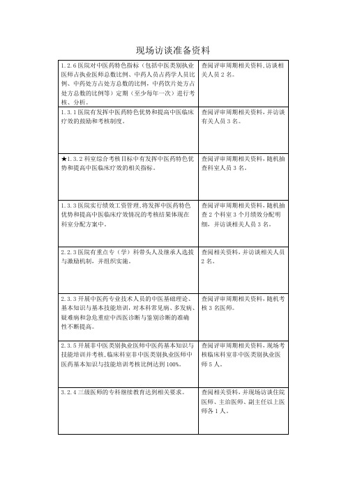 中医医院三甲现场访谈需准备资料