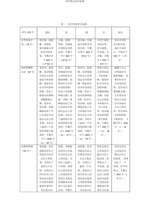 读书笔记评分标准