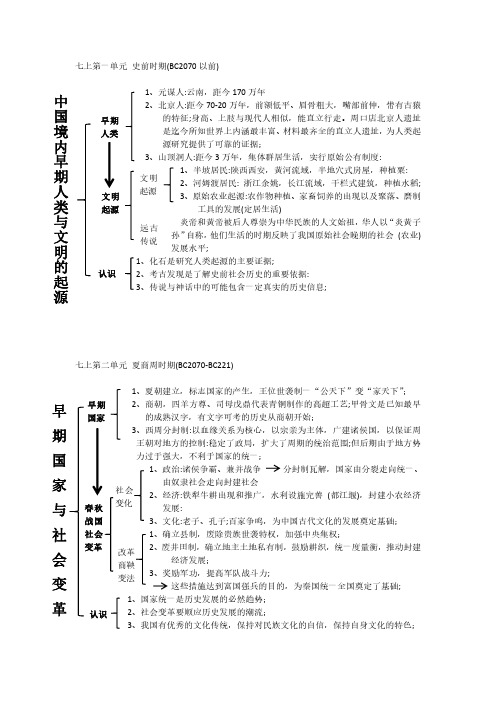 七年级上册历史单元知识梳理图