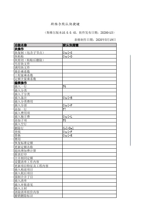 斯维尔默认快捷键