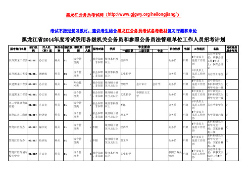 2014年黑龙江公务员考试职位表