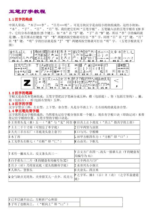 五笔打字教程(五笔字根表及口诀)