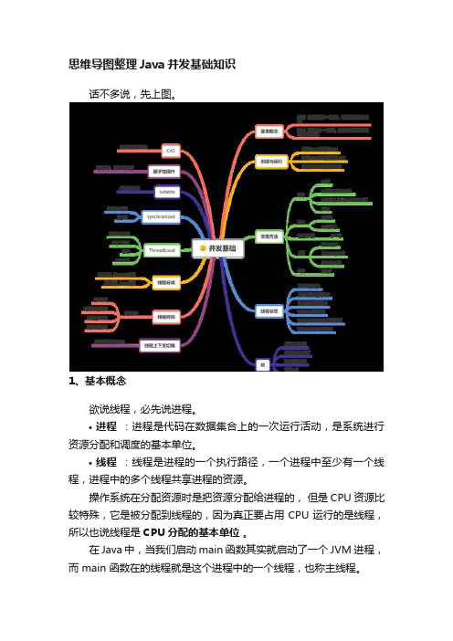 思维导图整理Java并发基础知识