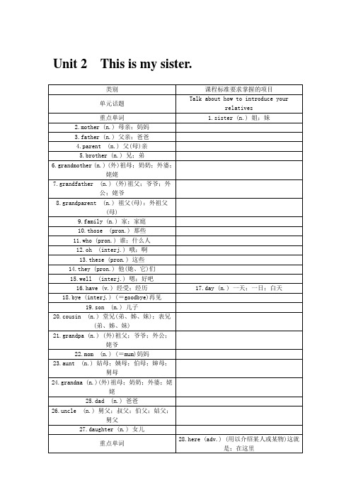 人教版新目标七年级英语初一上册Unit2单元教学设计