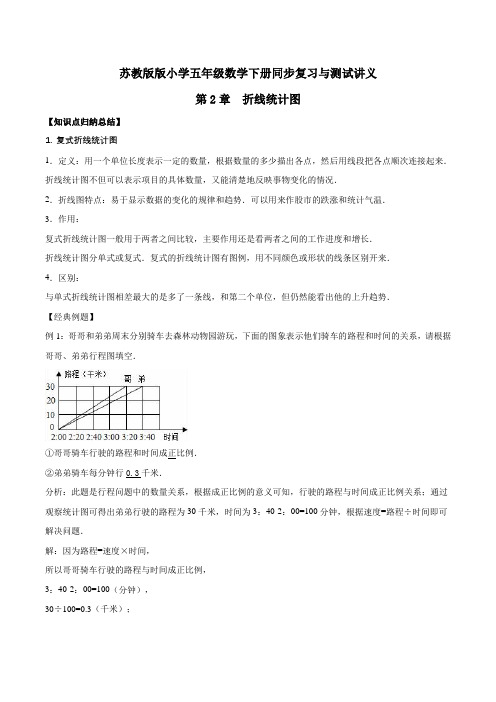 五年级下册数学同步复习与测试讲义-第2章 折线统计图 苏教版(含解析)