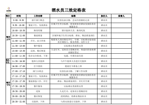 酒水员三效定格表