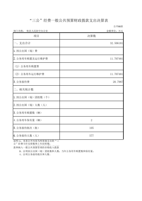 三公经费支出