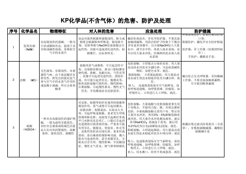 化学品的危害及防护