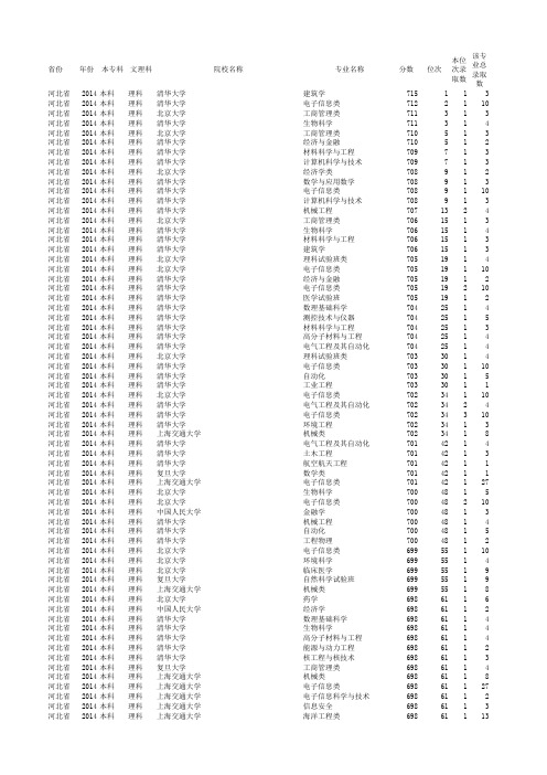 河北省12-14年录取数据(理工类本科)