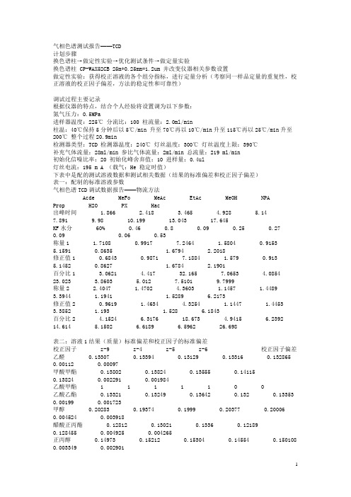 气相色谱测试报告——TCD