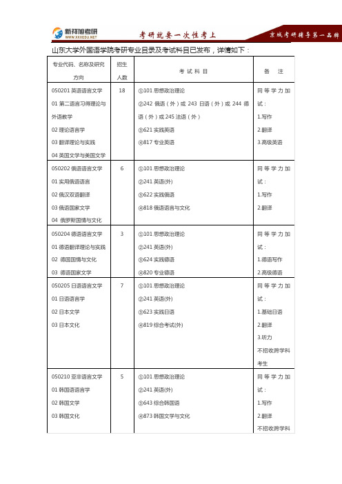 2016-2017年山东大学外国语学院考研专业目录考试科目复试线报录比真题经验-新祥旭考研辅导