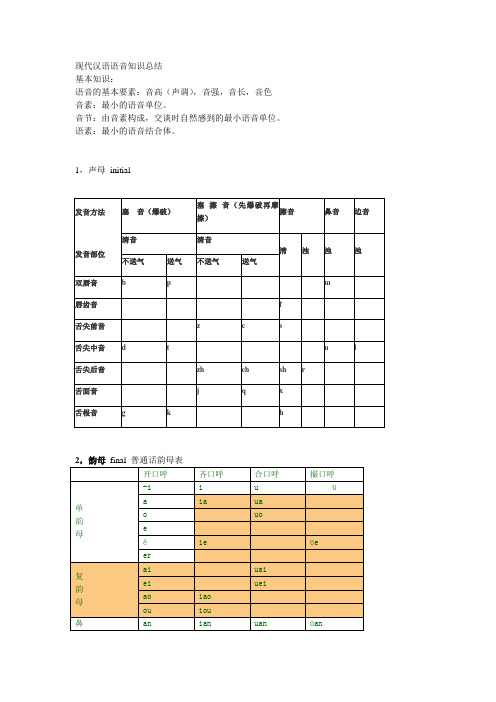 现代汉语语音知识总结