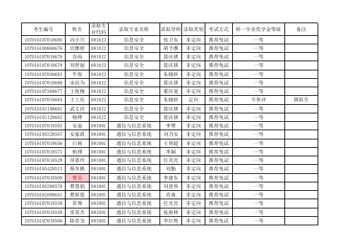 2016年西电通院研究生拟录取名单