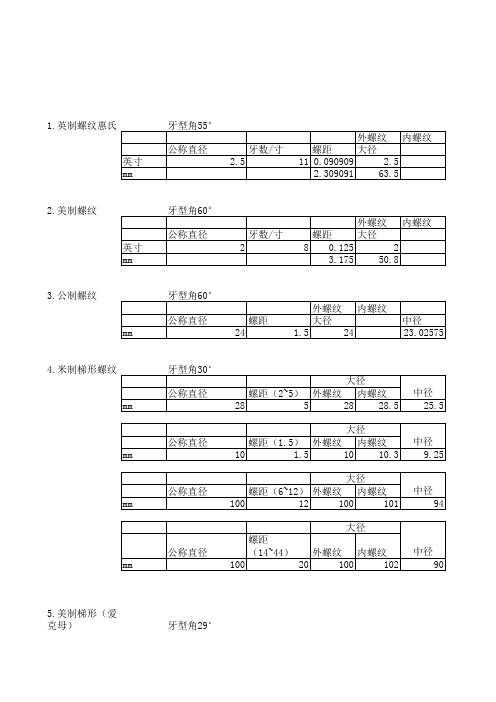 各种螺纹基本尺寸计算