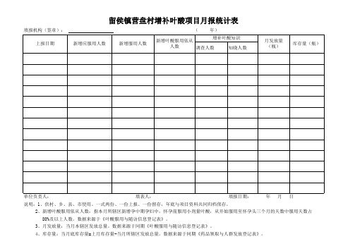2015年叶酸新登记表、报表类 microsoft excel 工作表
