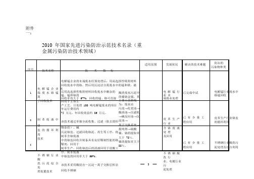 2010年国家先进污染防治示范技术名录(重金属污染防治技术领域)