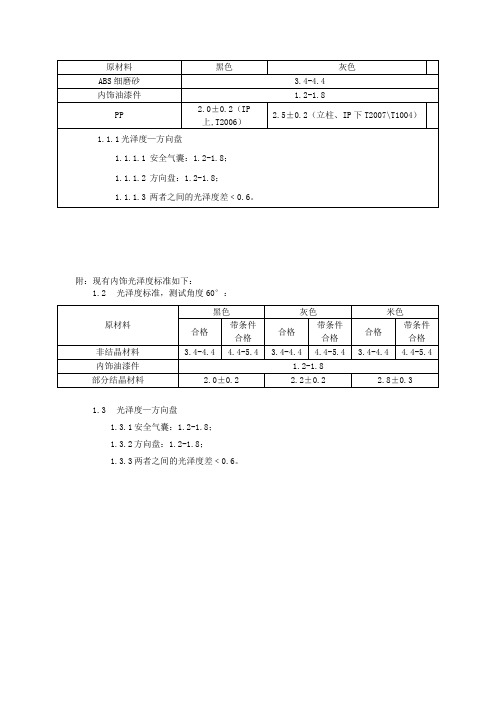 光泽度及色彩标准