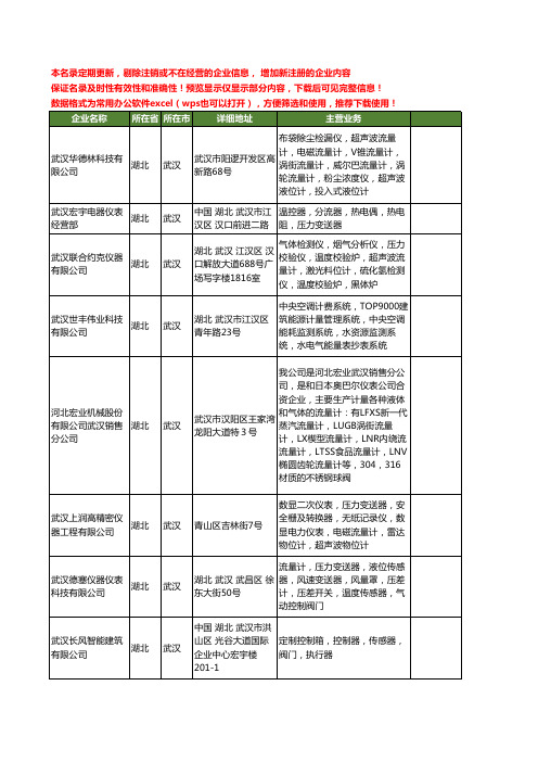 新版湖北省武汉流量计工商企业公司商家名录名单联系方式大全187家