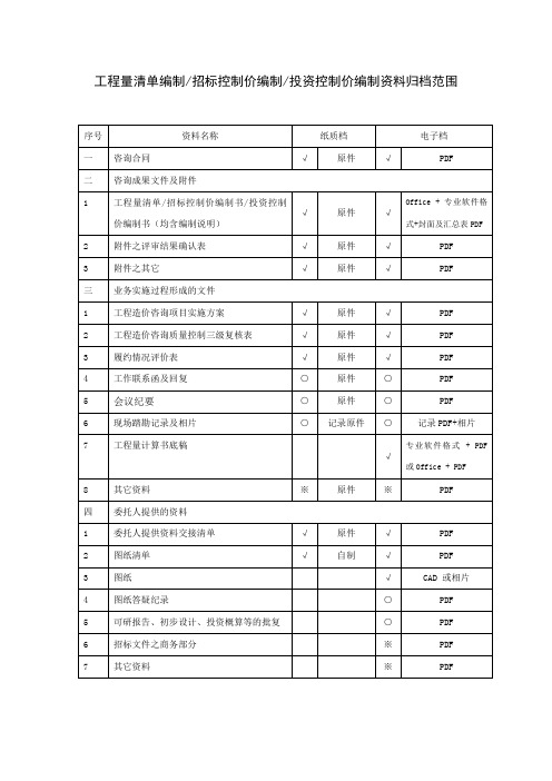 造价咨询归档资料清单