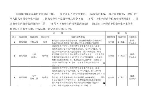 年度安全生产培训计划表.doc