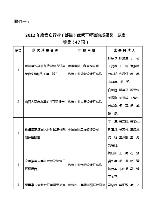 咨询评优结果-中国煤炭建设协会知识分享