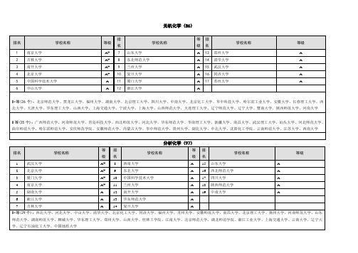 化学专业详细排名