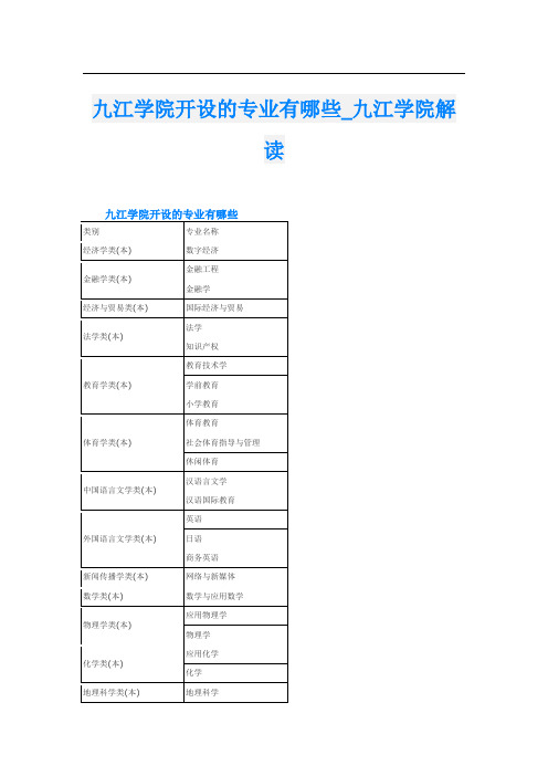 九江学院开设的专业有哪些_九江学院解读