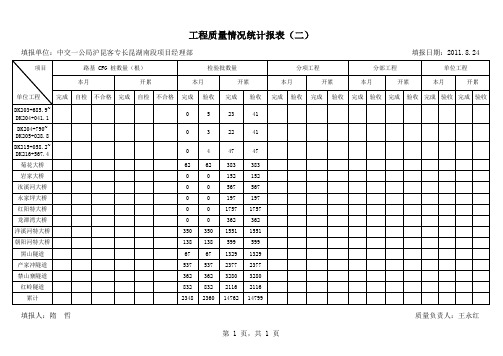 3.工程质量情况统计报表(二)(2011年12月)