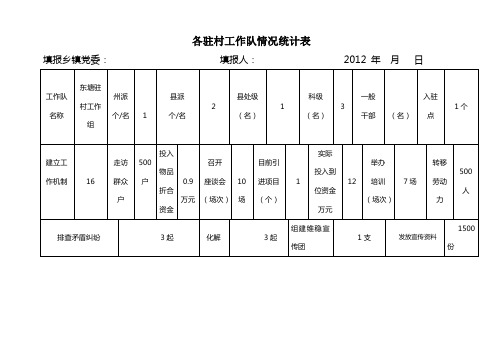 各驻村工作情况统计表(模板)