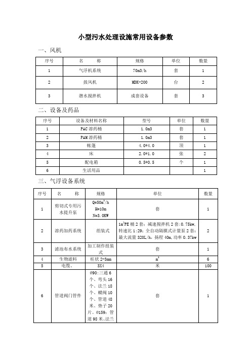 小型污水处理设施常用设备参数