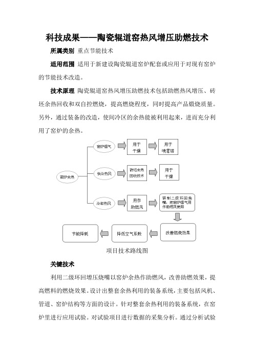 科技成果——陶瓷辊道窑热风增压助燃技术