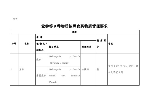 党参等9种物质按照食药物质管理要求