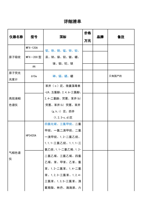 水质108项