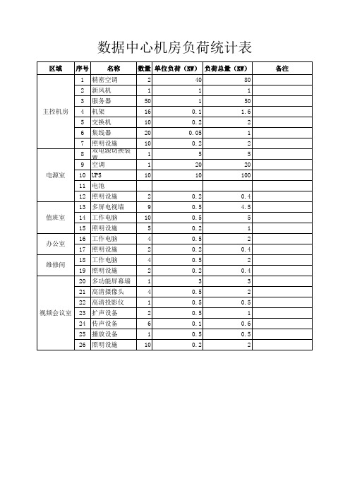 机房用电负荷统计表