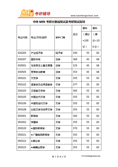 中传MFA考研分数线复试及考研复试指导