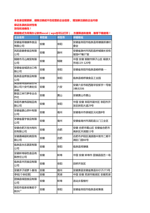 2020新版安徽省脱水蔬菜工商企业公司名录名单黄页联系方式大全116家