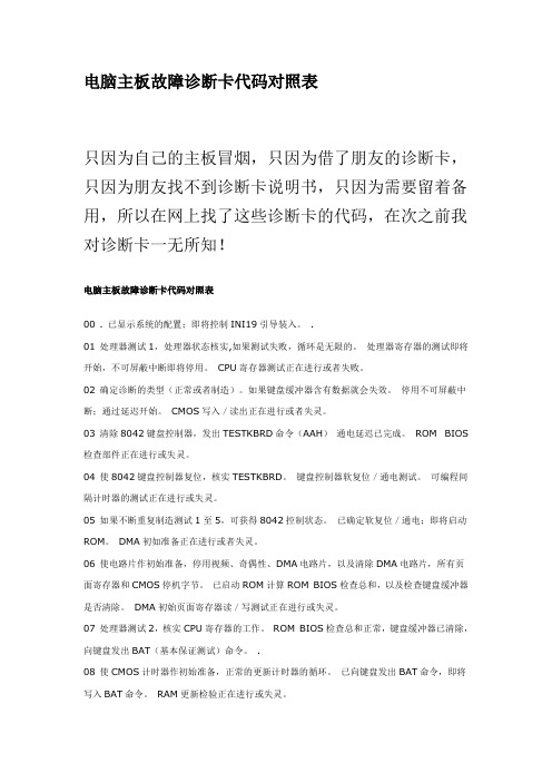 电脑主板故障诊断卡代码对照表25901