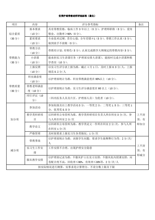 医院优秀护理带教老师评选标准(量化)