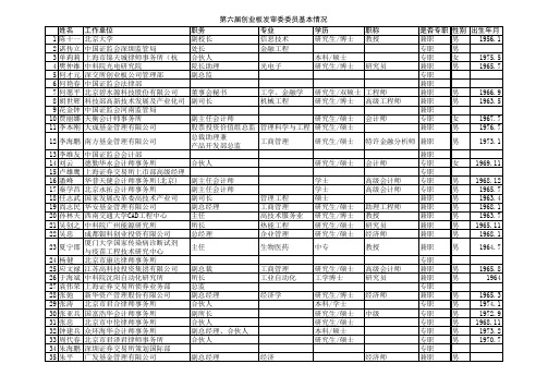 第一至六届创业板发审委委员名单