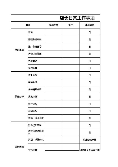 淘宝、天猫电商店长日常工作事项表