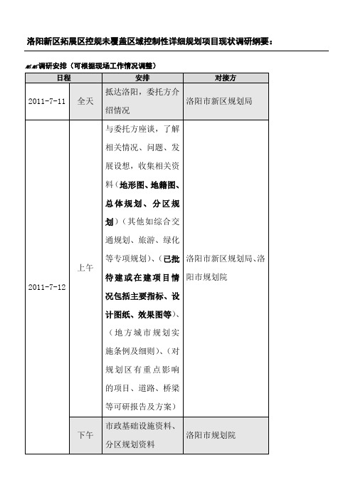 控规调研清单