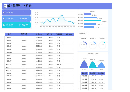 成本费用统计分析表