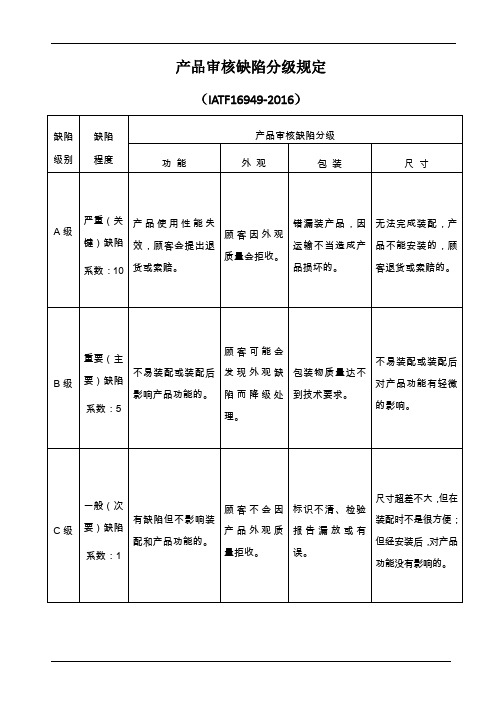 产品审核缺陷分级规定