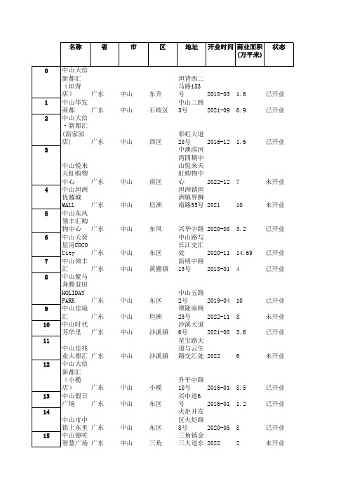 广东 - 中山 - 购物中心数据,包含开业状态,开业时间,商业面积,商业楼层,位置坐标等字段