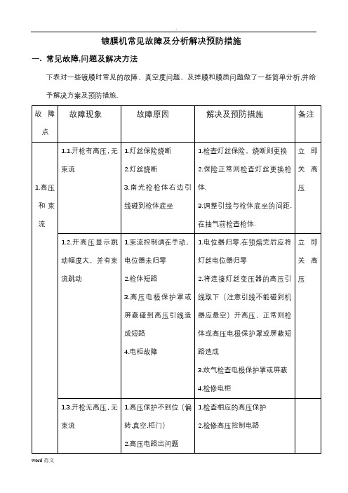 镀膜机常见故障及分析解决预防措施.doc