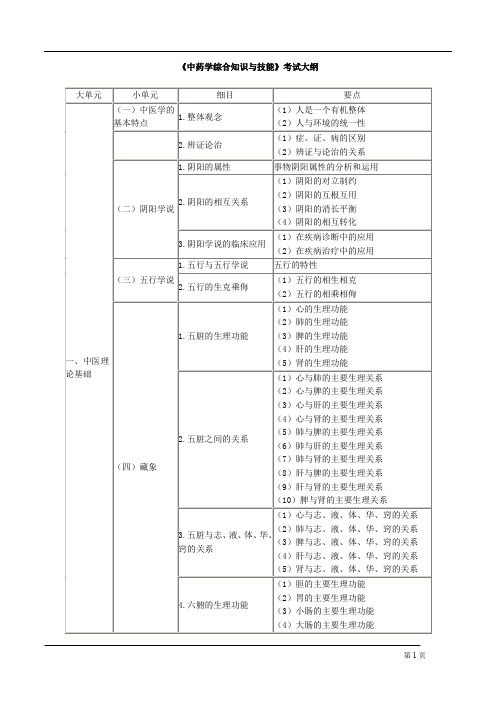 《中药学综合知识与技能》考试大纲剖析